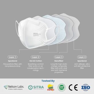 SWASA Anti Pollution Face Mask