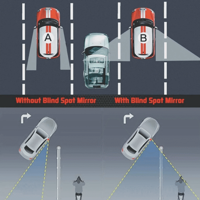 Wide angle blind spot mirror for cars
